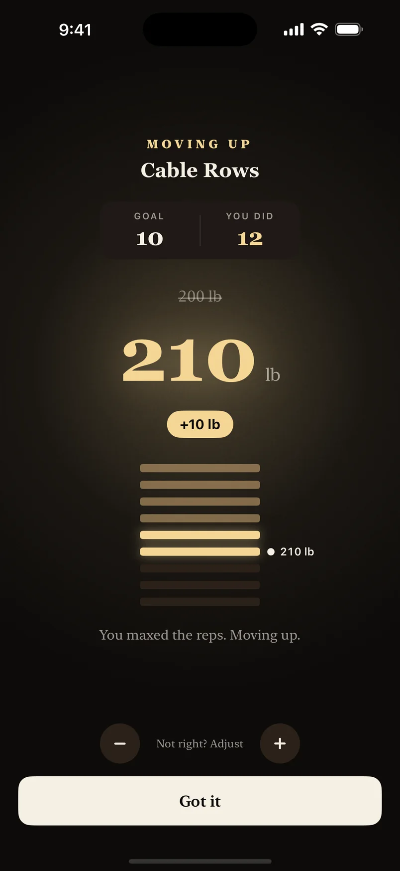 Evident moving the weight up: goal 10, you did 12, 200 pounds to 210 pounds